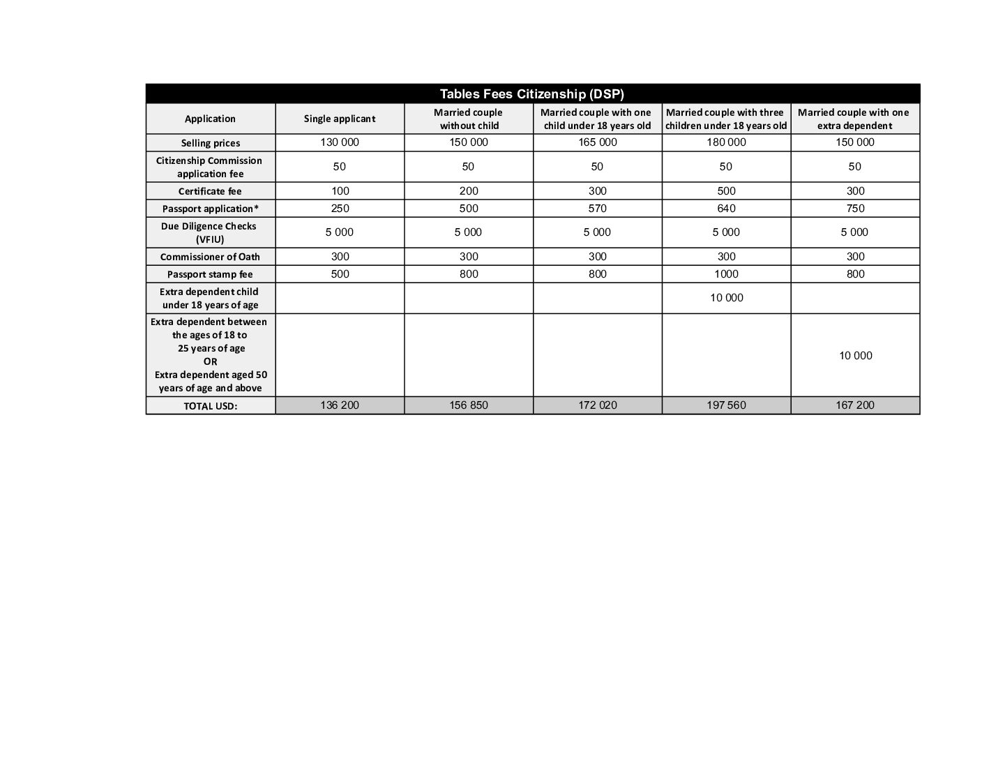 Untitled spreadsheet Sheet20   AJC Vanuatu